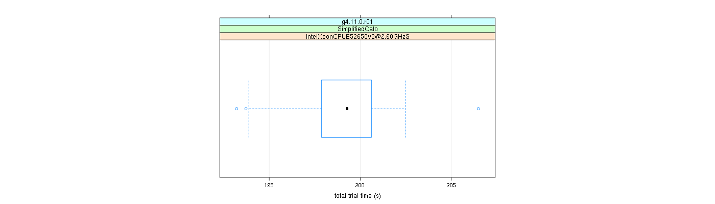 prof_basic_trial_times_plot.png