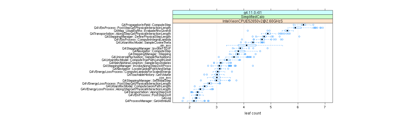 prof_big_functions_count_plot_01.png