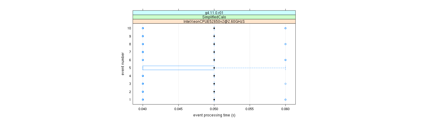 prof_early_events_plot.png