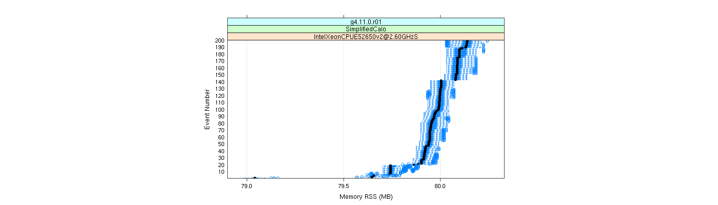 prof_memory_rss_plot.png