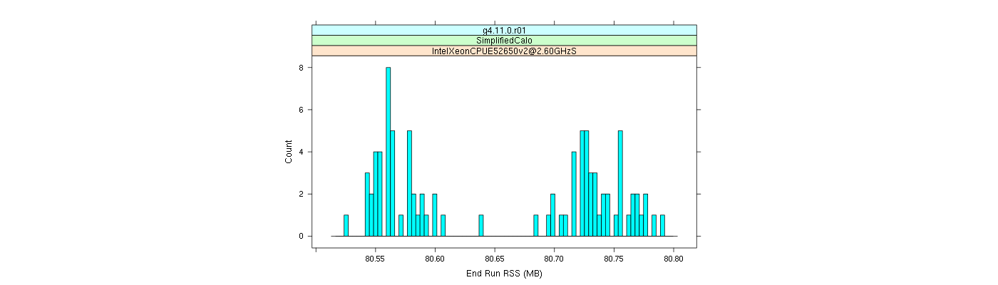 prof_memory_run_rss_histogram.png