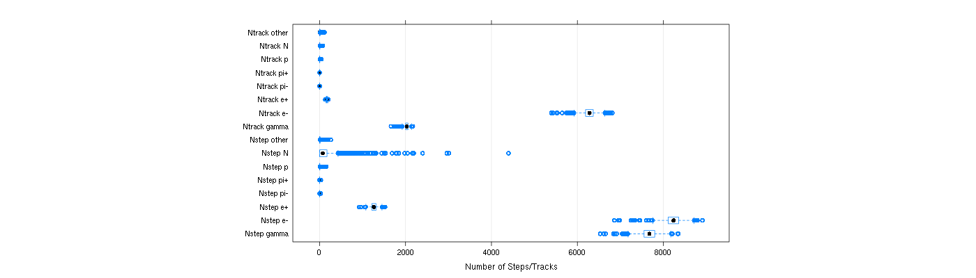 prof_nstep_particle_plot.png