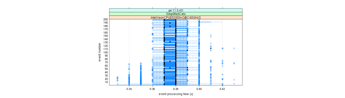 prof_100_events_plot.png