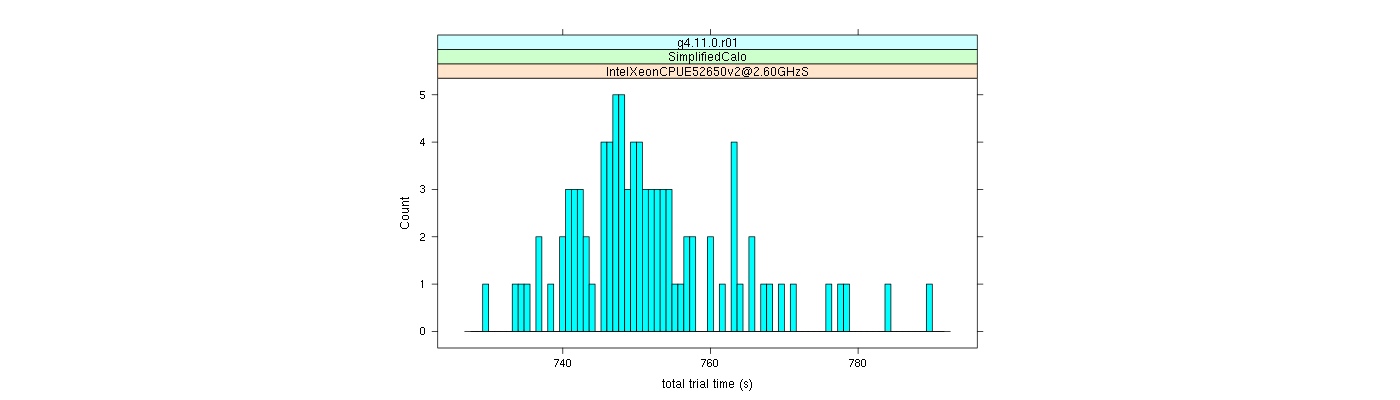 prof_basic_trial_times_histogram.png