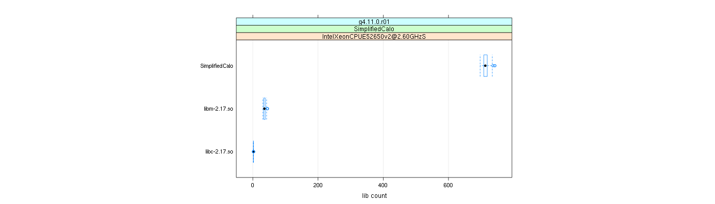 prof_big_libraries_count_plot_500.png