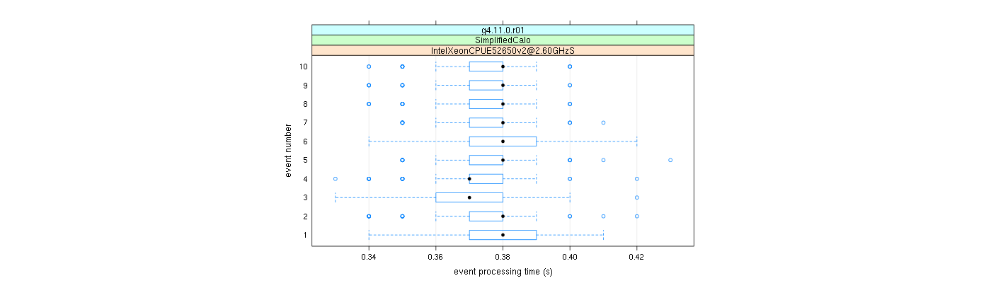 prof_early_events_plot.png