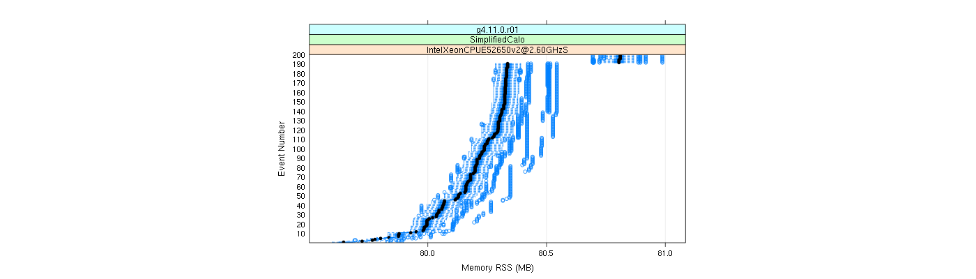 prof_memory_rss_plot.png