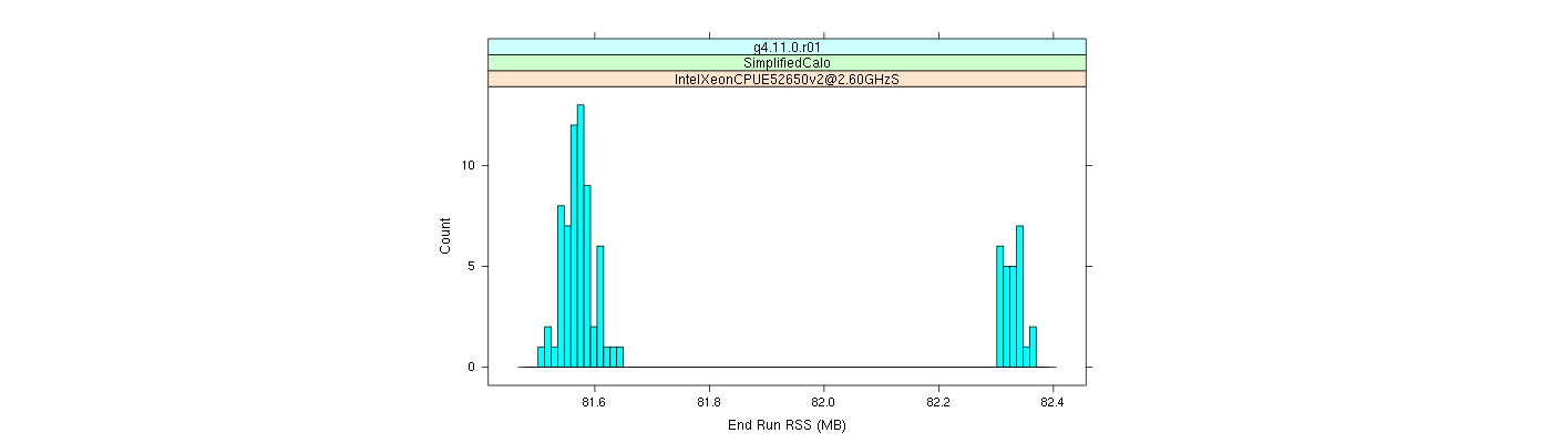 prof_memory_run_rss_histogram.png