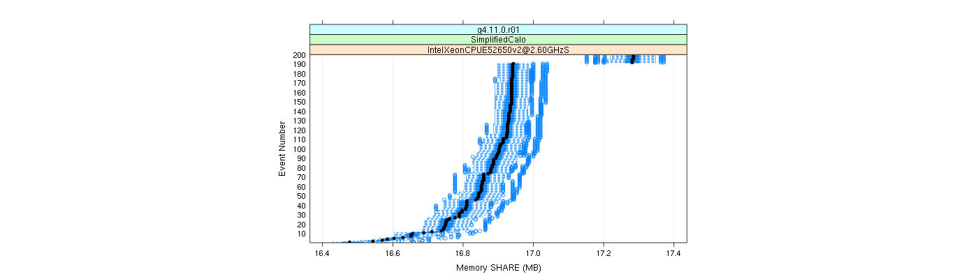 prof_memory_share_plot.png