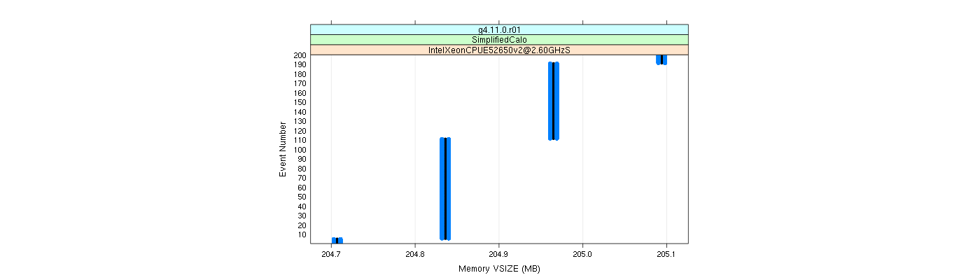 prof_memory_vsize_plot.png