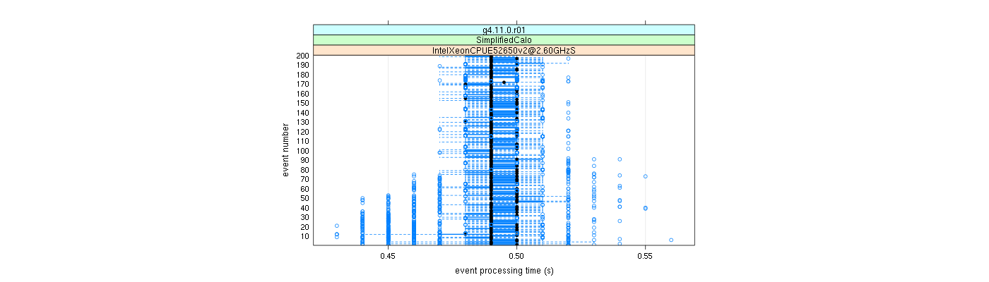 prof_100_events_plot.png