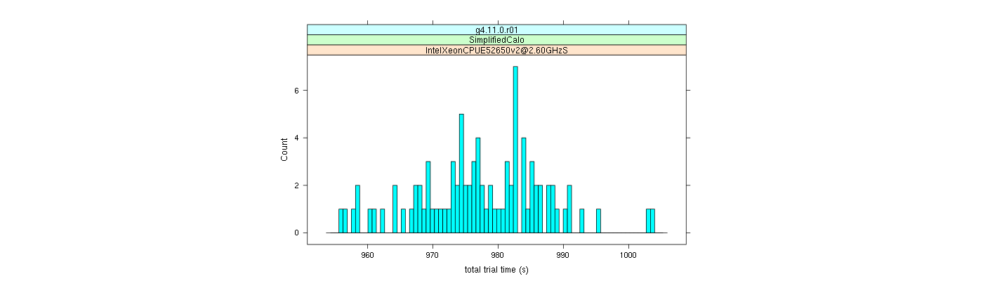 prof_basic_trial_times_histogram.png