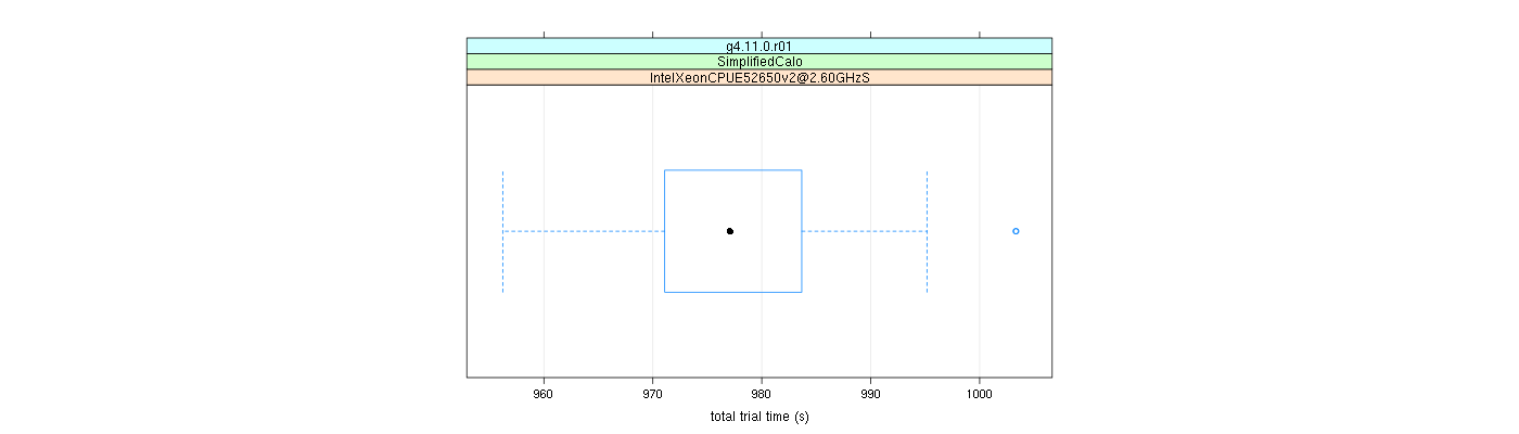 prof_basic_trial_times_plot.png