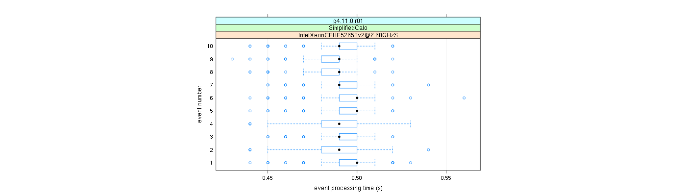 prof_early_events_plot.png