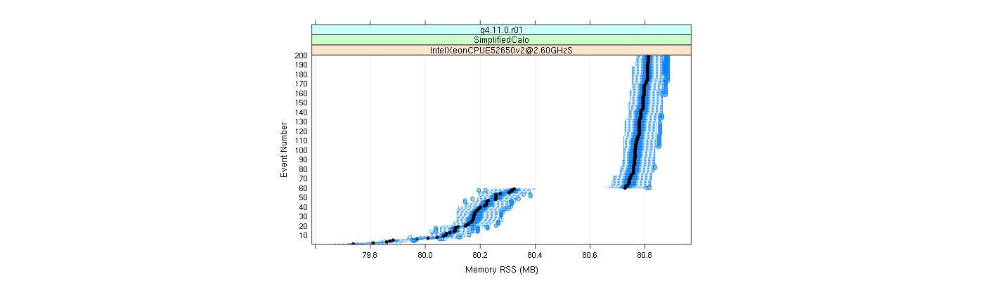 prof_memory_rss_plot.png