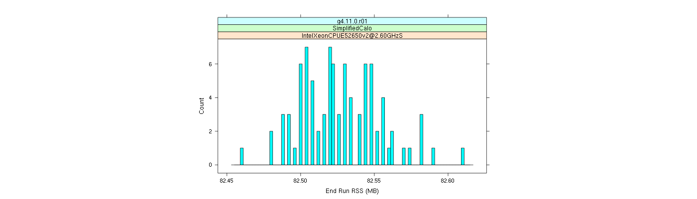 prof_memory_run_rss_histogram.png