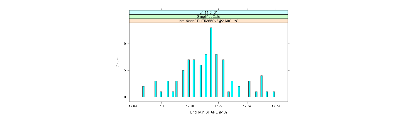 prof_memory_share_histogram.png