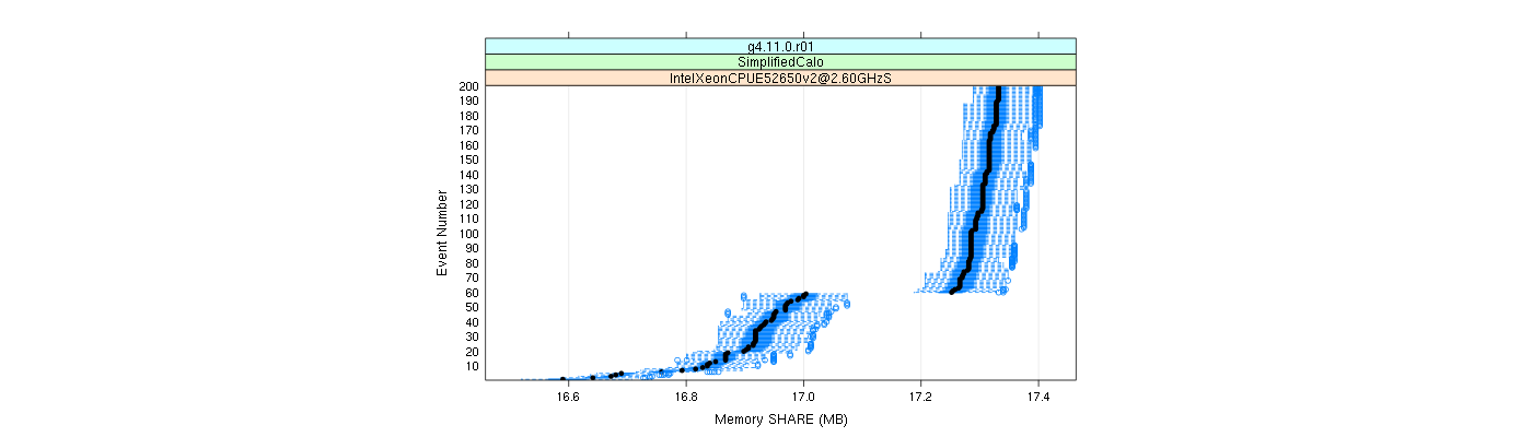 prof_memory_share_plot.png