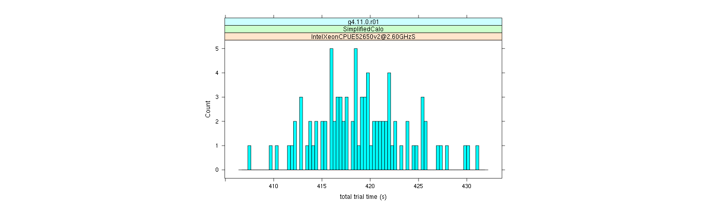 prof_basic_trial_times_histogram.png