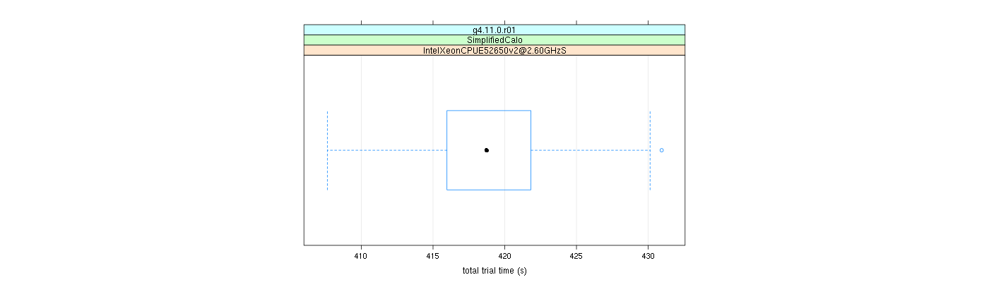 prof_basic_trial_times_plot.png