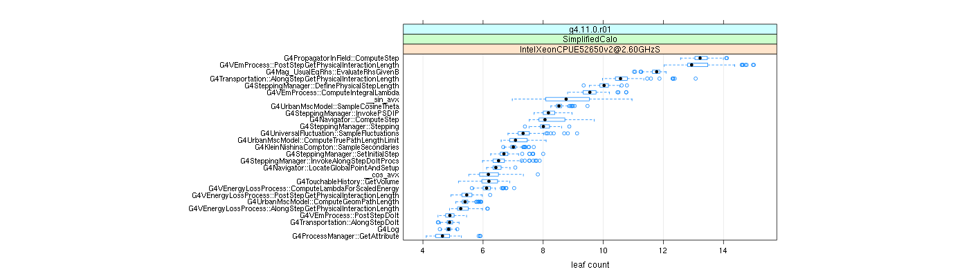 prof_big_functions_count_plot_01.png