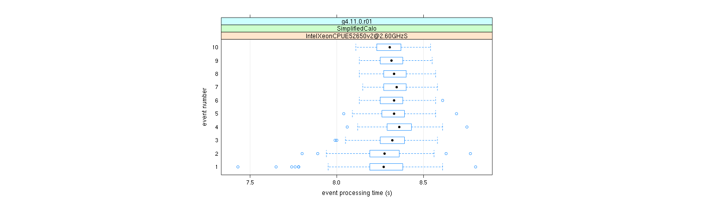 prof_early_events_plot.png