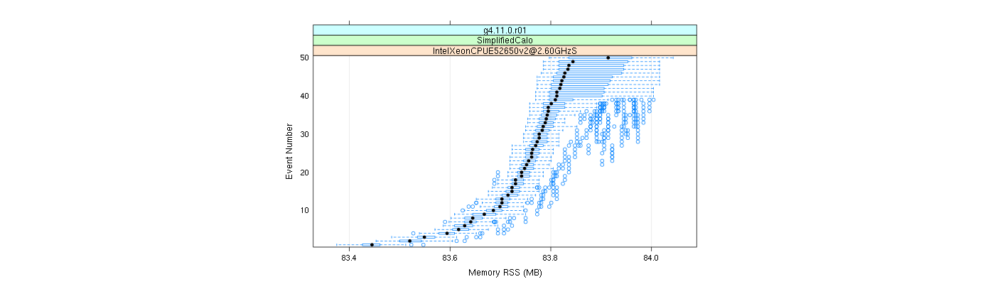 prof_memory_rss_plot.png