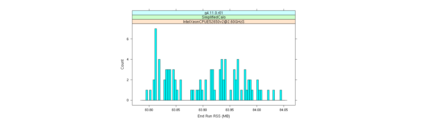 prof_memory_run_rss_histogram.png