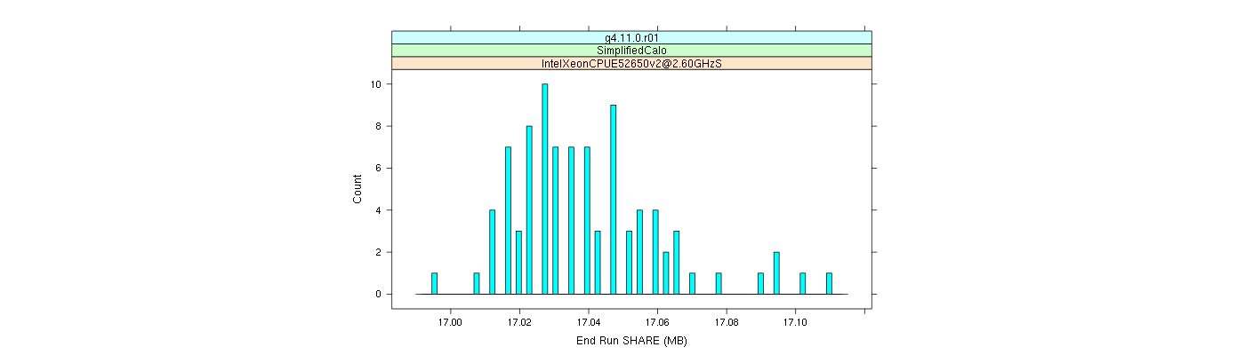 prof_memory_share_histogram.png