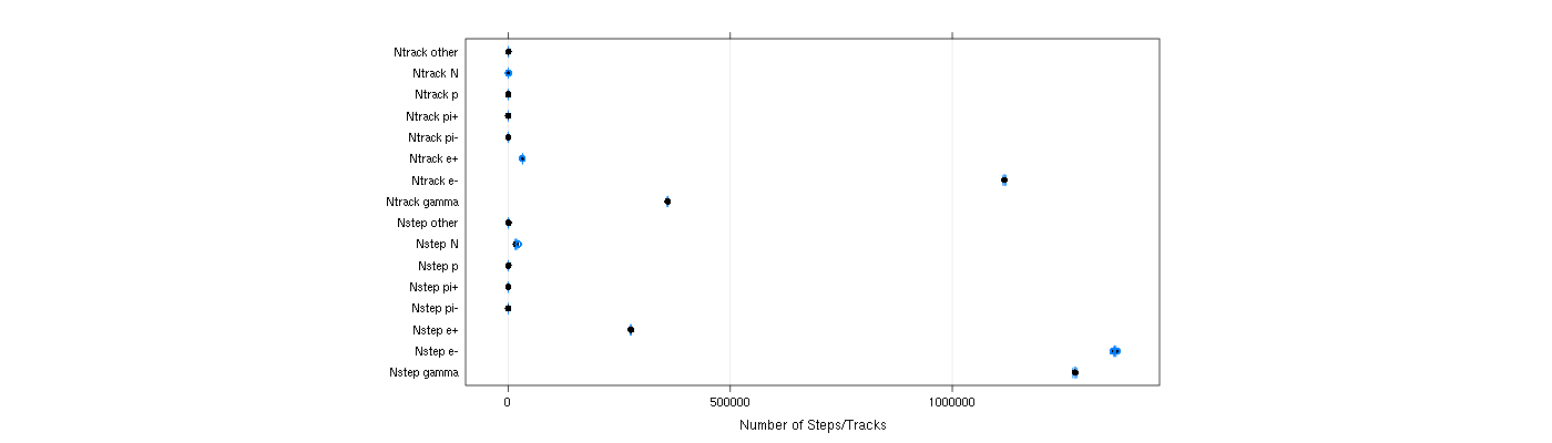 prof_nstep_particle_plot.png