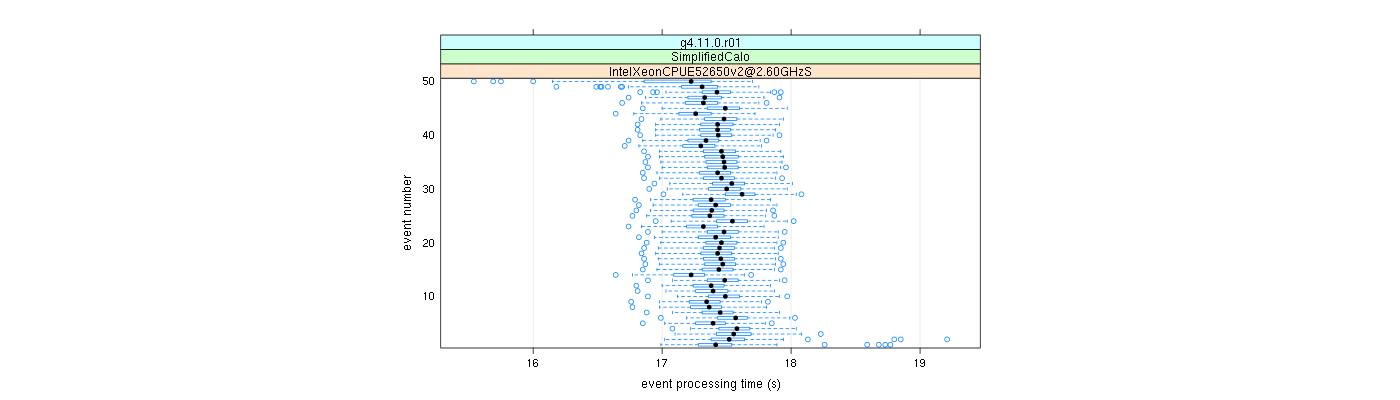 prof_100_events_plot.png