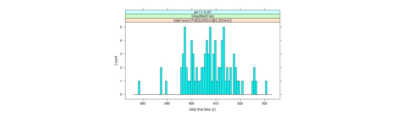 prof_basic_trial_times_histogram.png