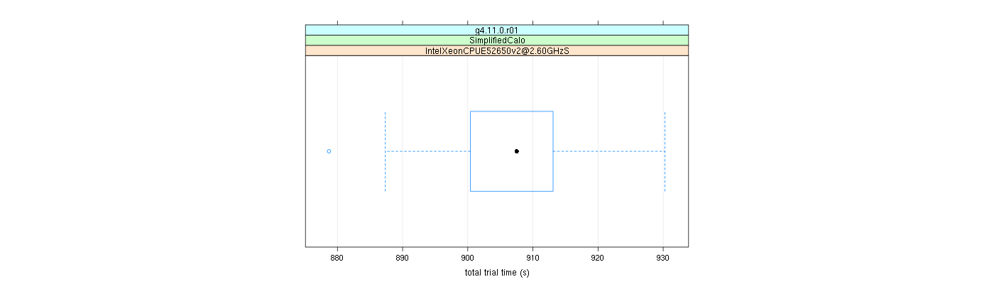 prof_basic_trial_times_plot.png