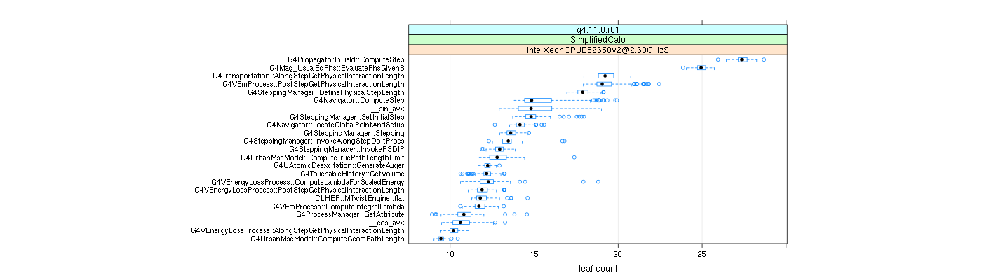 prof_big_functions_count_plot_01.png