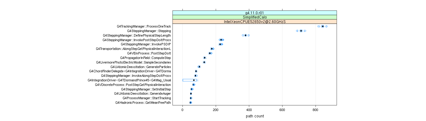 prof_big_paths_count_plot_05_95.png