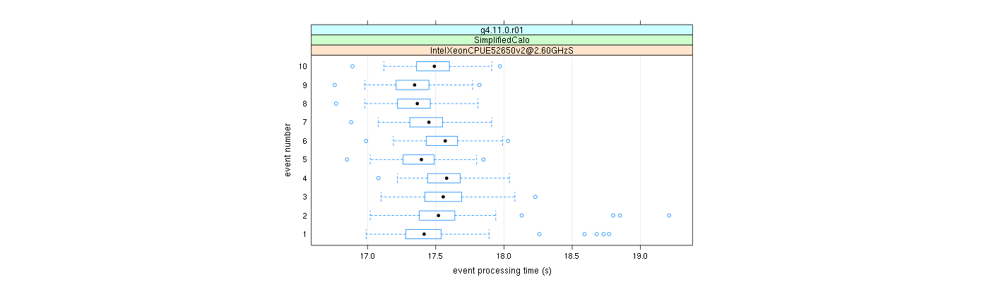 prof_early_events_plot.png