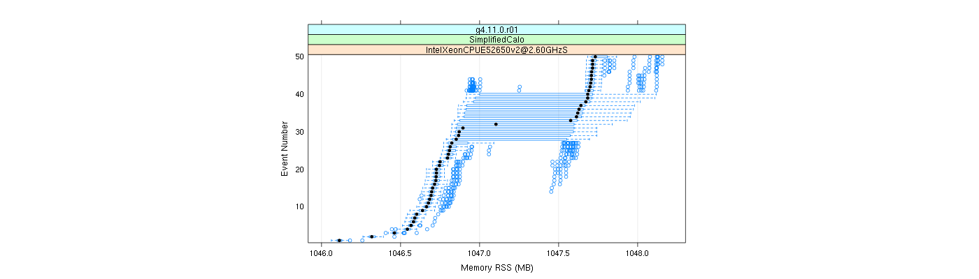 prof_memory_rss_plot.png