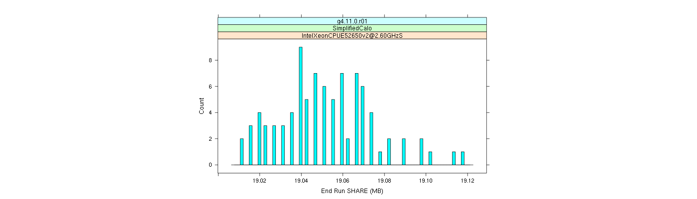 prof_memory_share_histogram.png