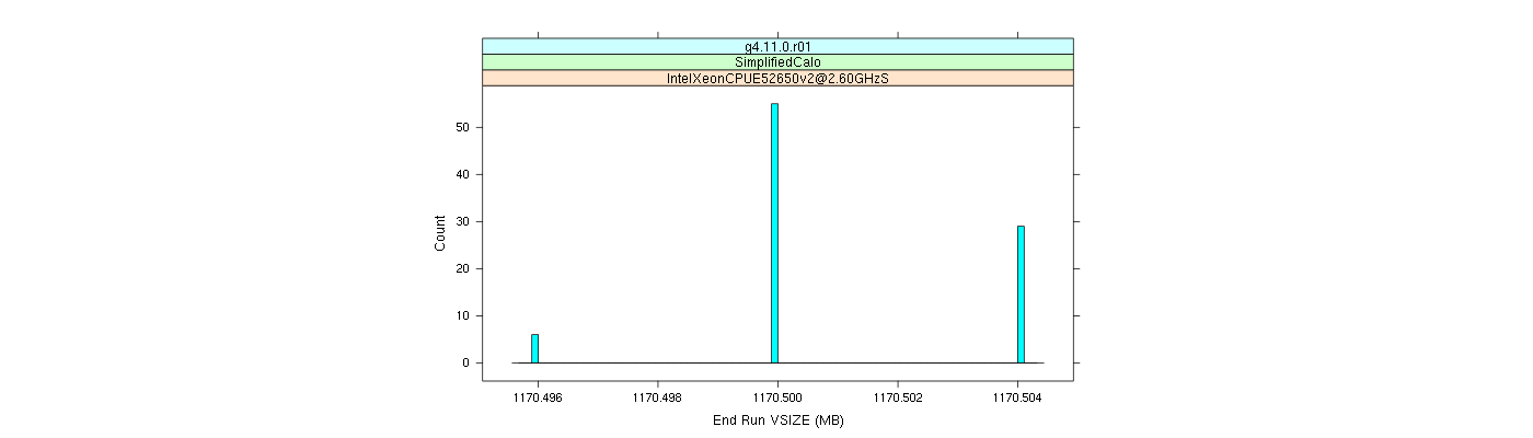 prof_memory_run_vsize_histogram.png