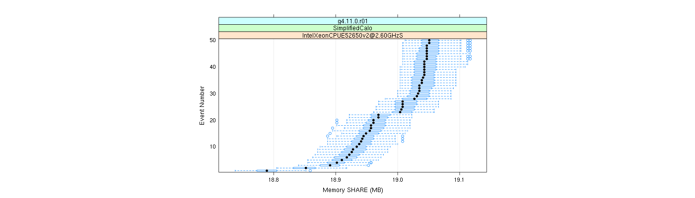 prof_memory_share_plot.png