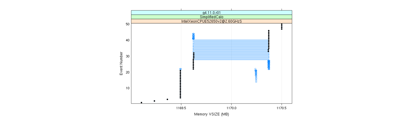 prof_memory_vsize_plot.png