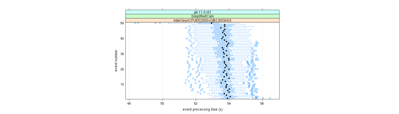 prof_100_events_plot.png