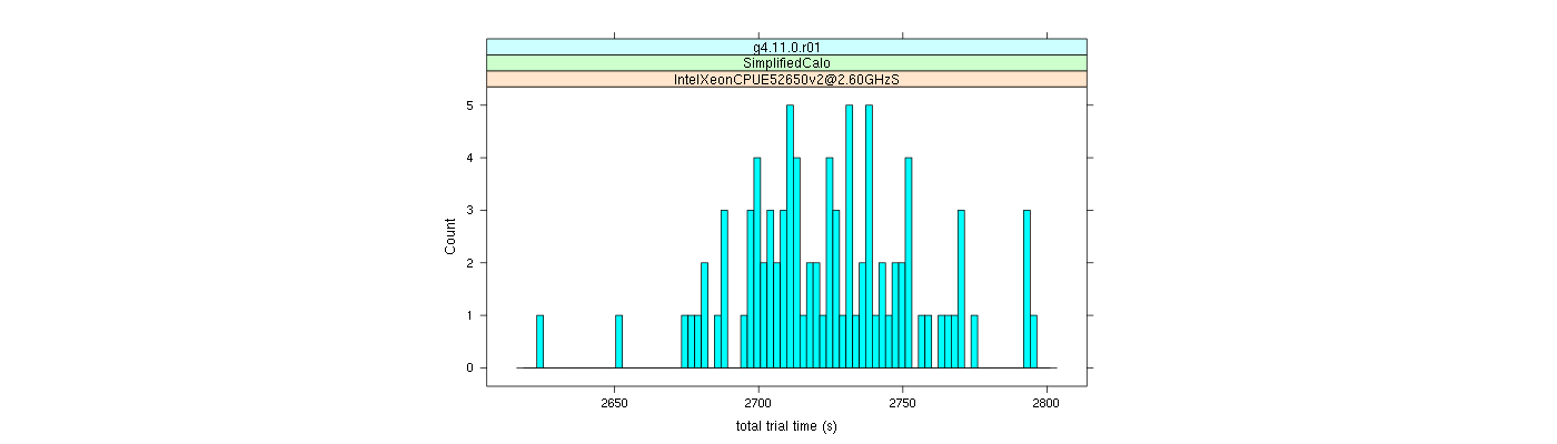 prof_basic_trial_times_histogram.png