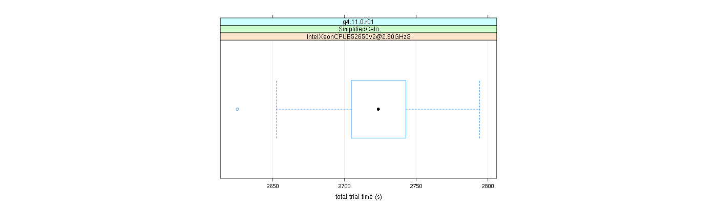 prof_basic_trial_times_plot.png