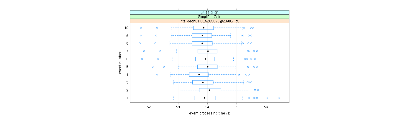 prof_early_events_plot.png