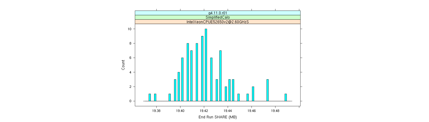 prof_memory_share_histogram.png