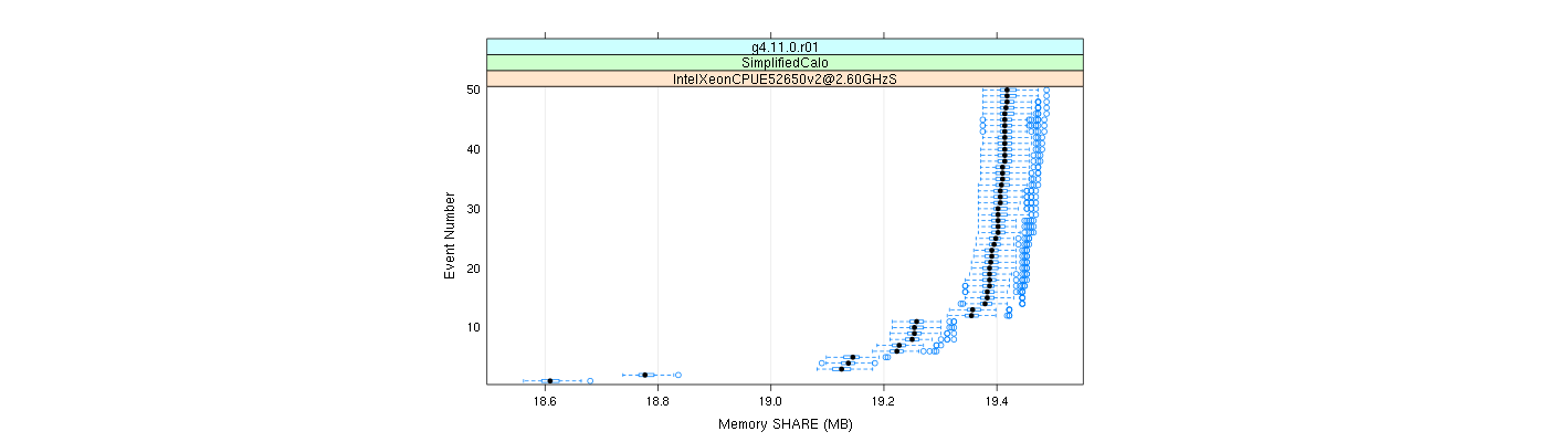 prof_memory_share_plot.png