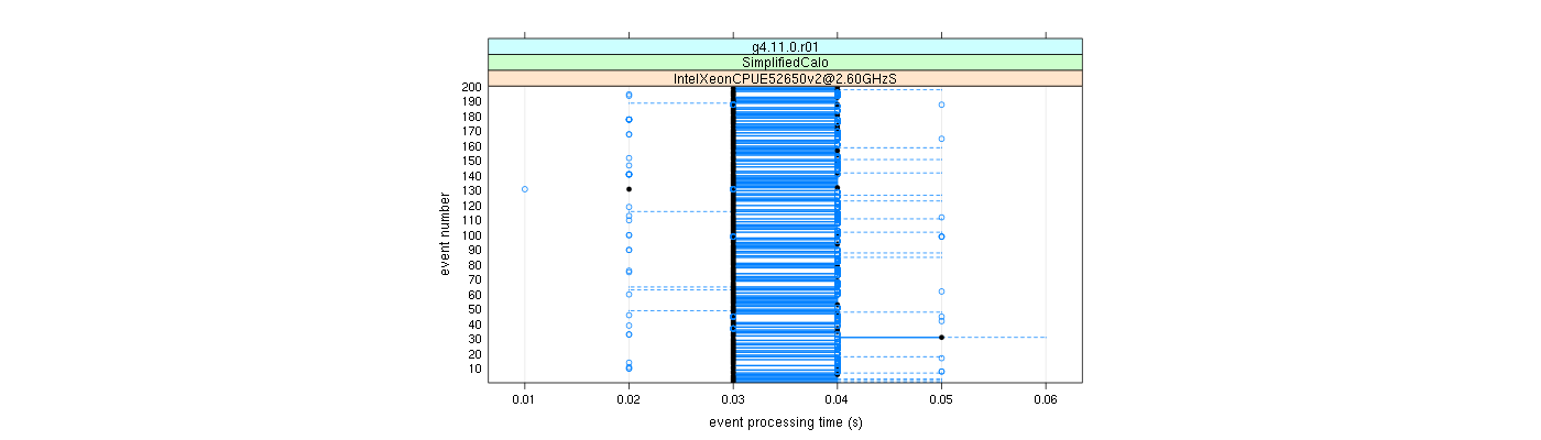 prof_100_events_plot.png