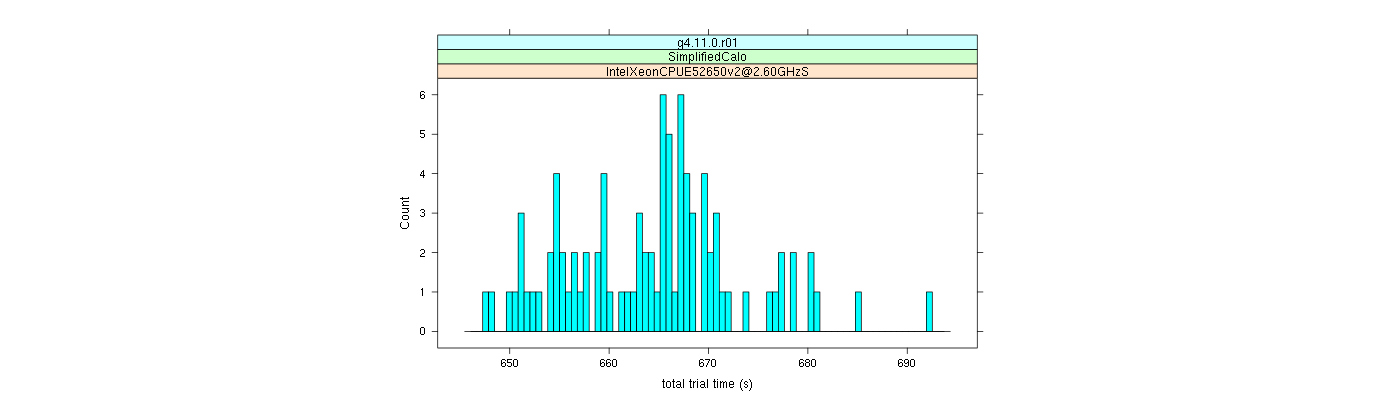 prof_basic_trial_times_histogram.png