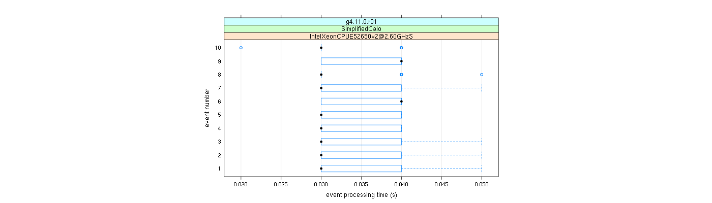 prof_early_events_plot.png